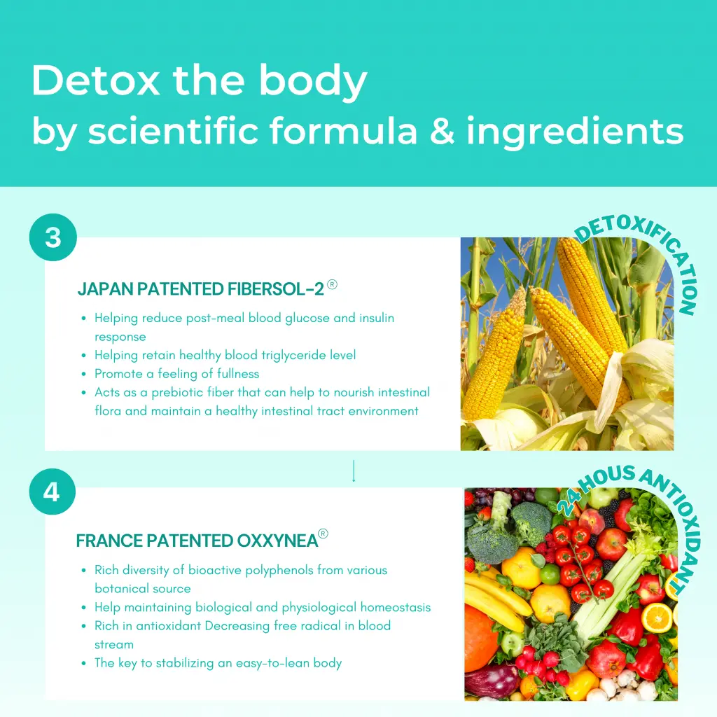 Mira-Q DayDay Detox